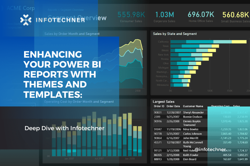 Enhancing Your Power BI Reports with Themes and Templates: A Deep Dive